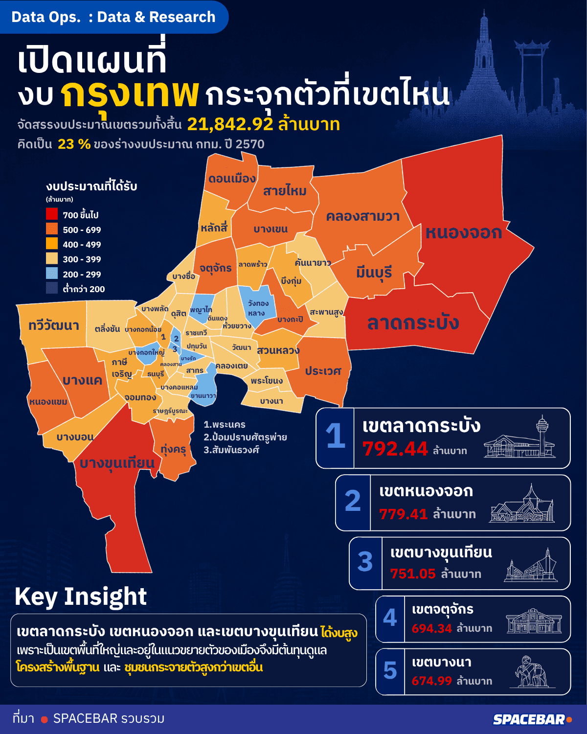 เปิดแผนที่ งบกรุงเทพฯ กระจุกตัวที่เขตไหน