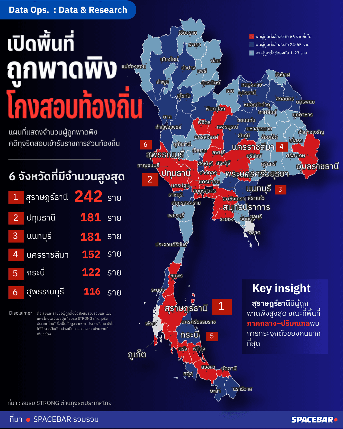 เปิดพื้นที่ถูกพาดพิง โกงสอบท้องถิ่น