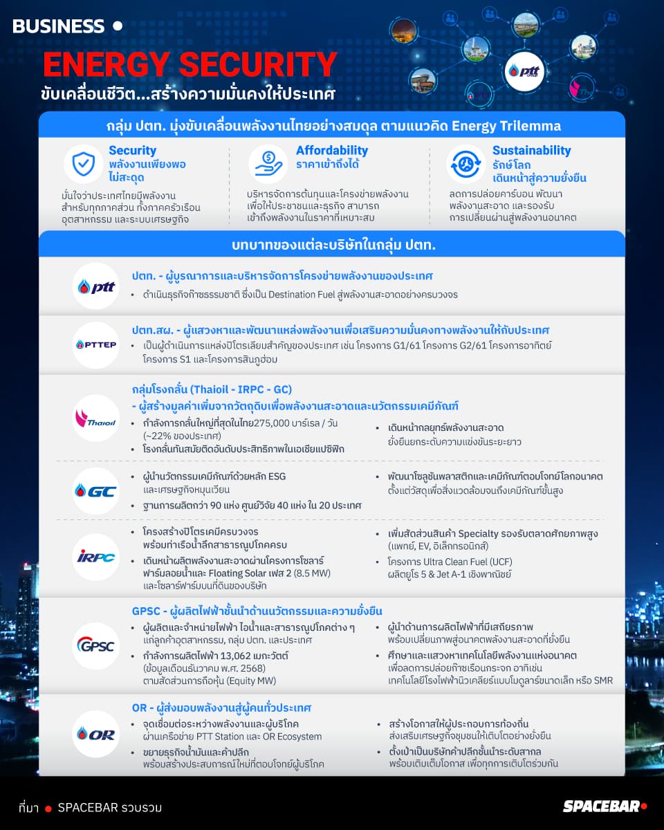2economic-business-thai-pttgroup-energy-security.jpg