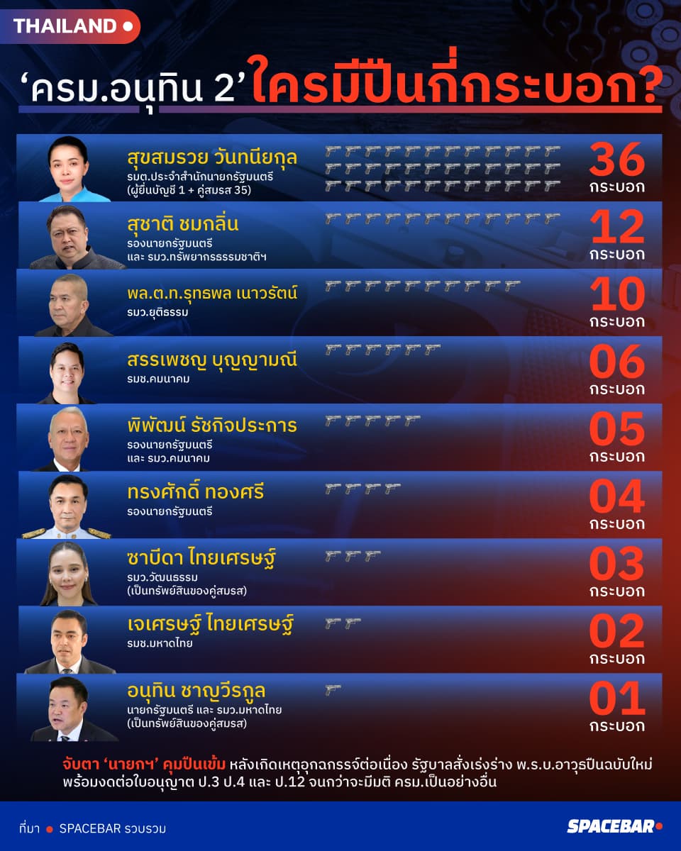 Cabinet-members-who-own-guns-August-13-2026_edited.jpg