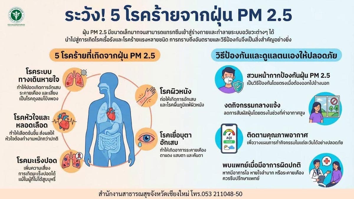 Chiang Mai-is-shrouded-in-toxic-dust-PM2-SPACEBAR-Photo11.jpg