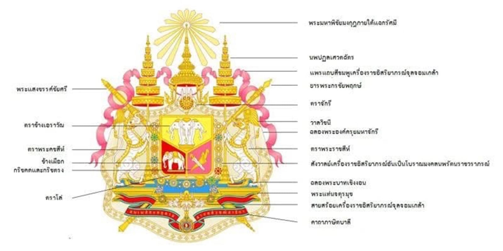 Coat-Of-Arms-in-Thailand-SPACEBAR-Photo01.jpg