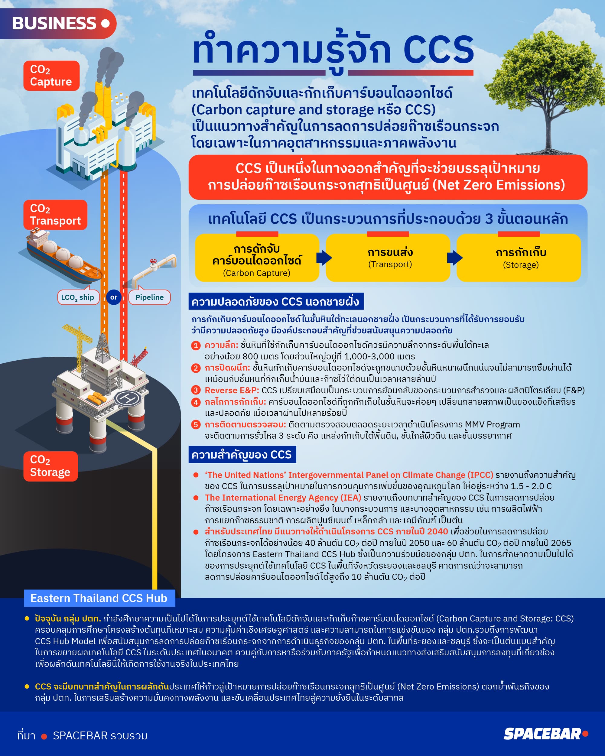INFO SPB x PPT A005 Revised 03-1.jpg