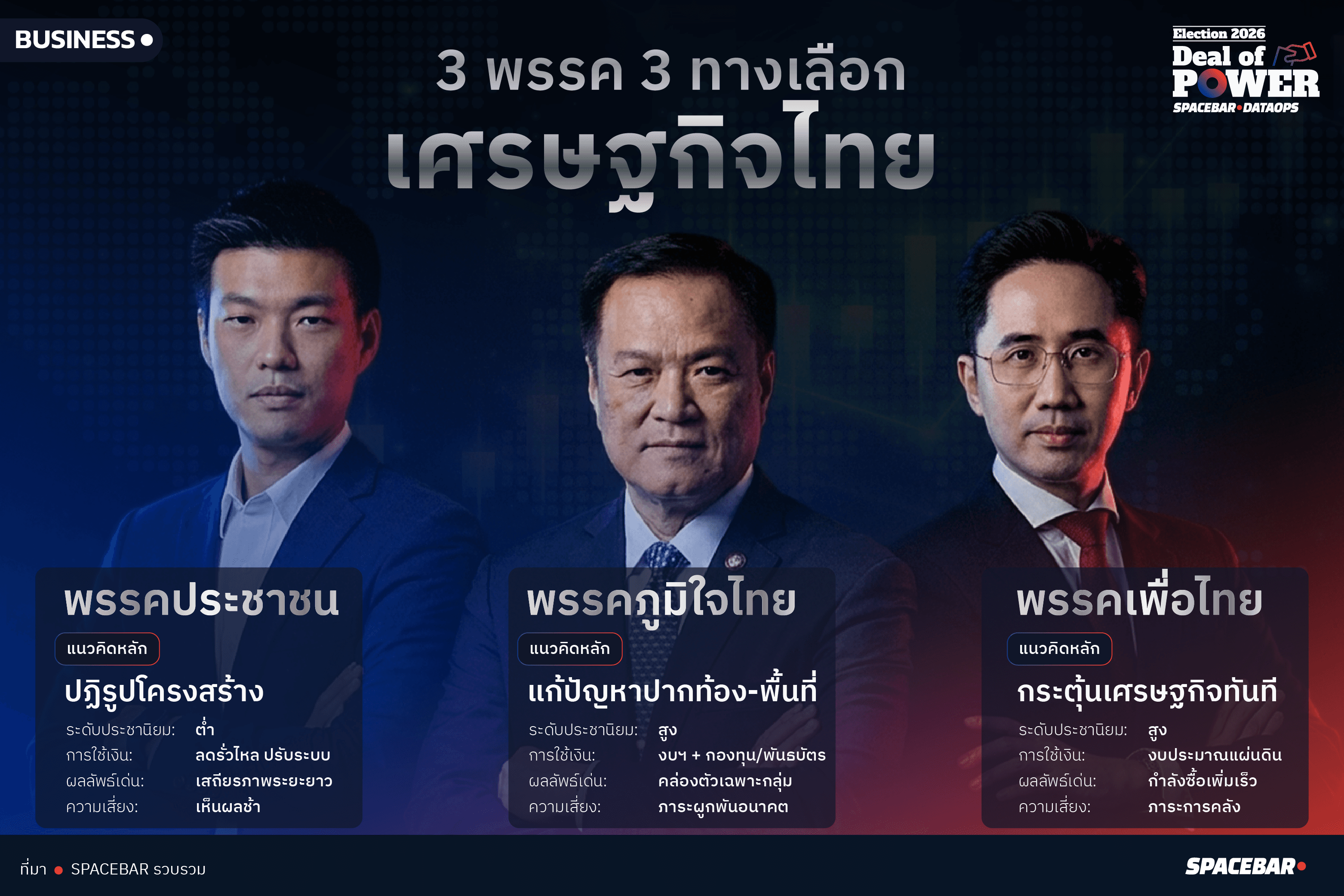 INFO election2569-economy-3parties_Artboard 001.png