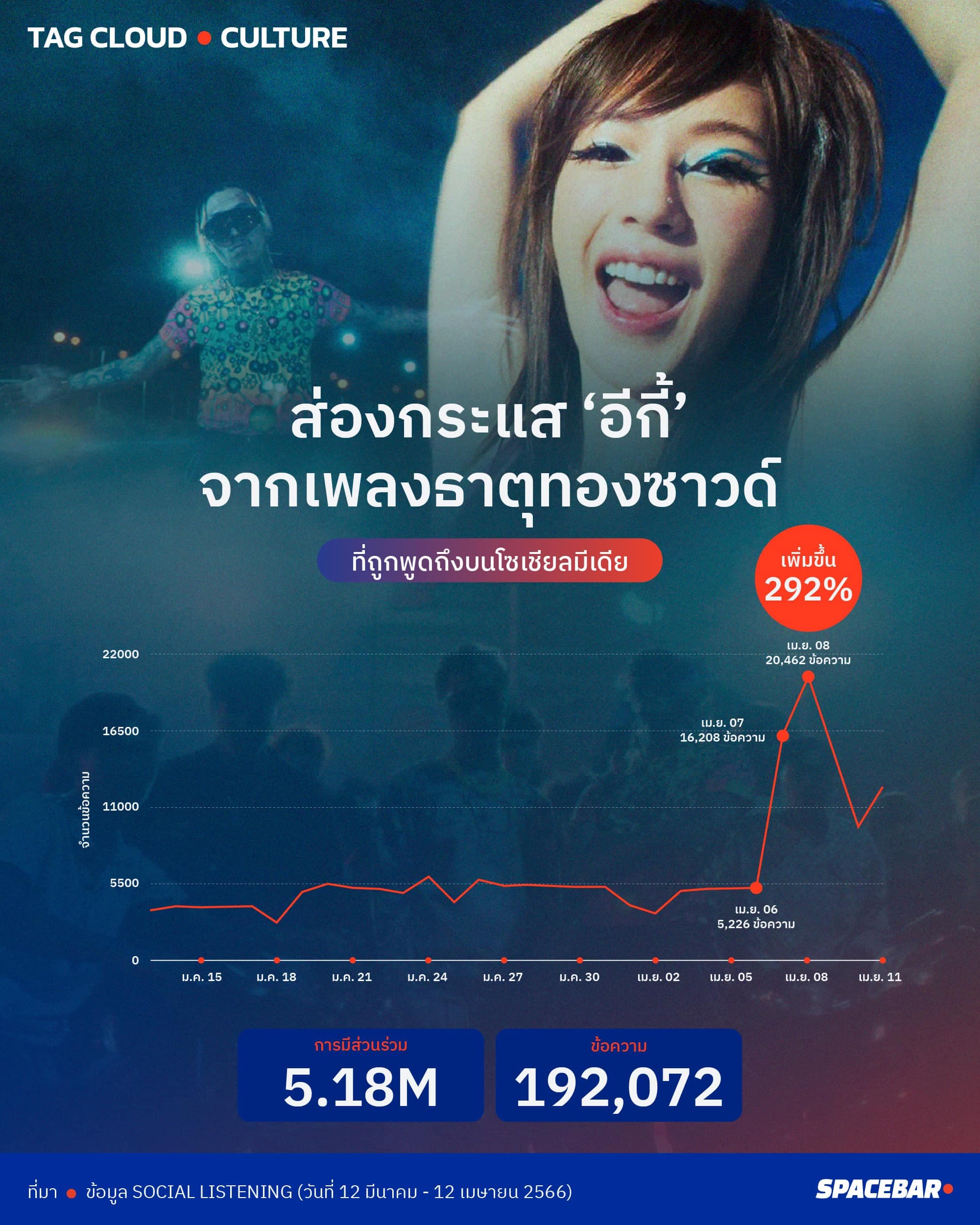 INFO_TAGCLOUD_social_listening_Young_OHM_ATTHONG_SOUND_01_1_0360b93ae4.jpeg