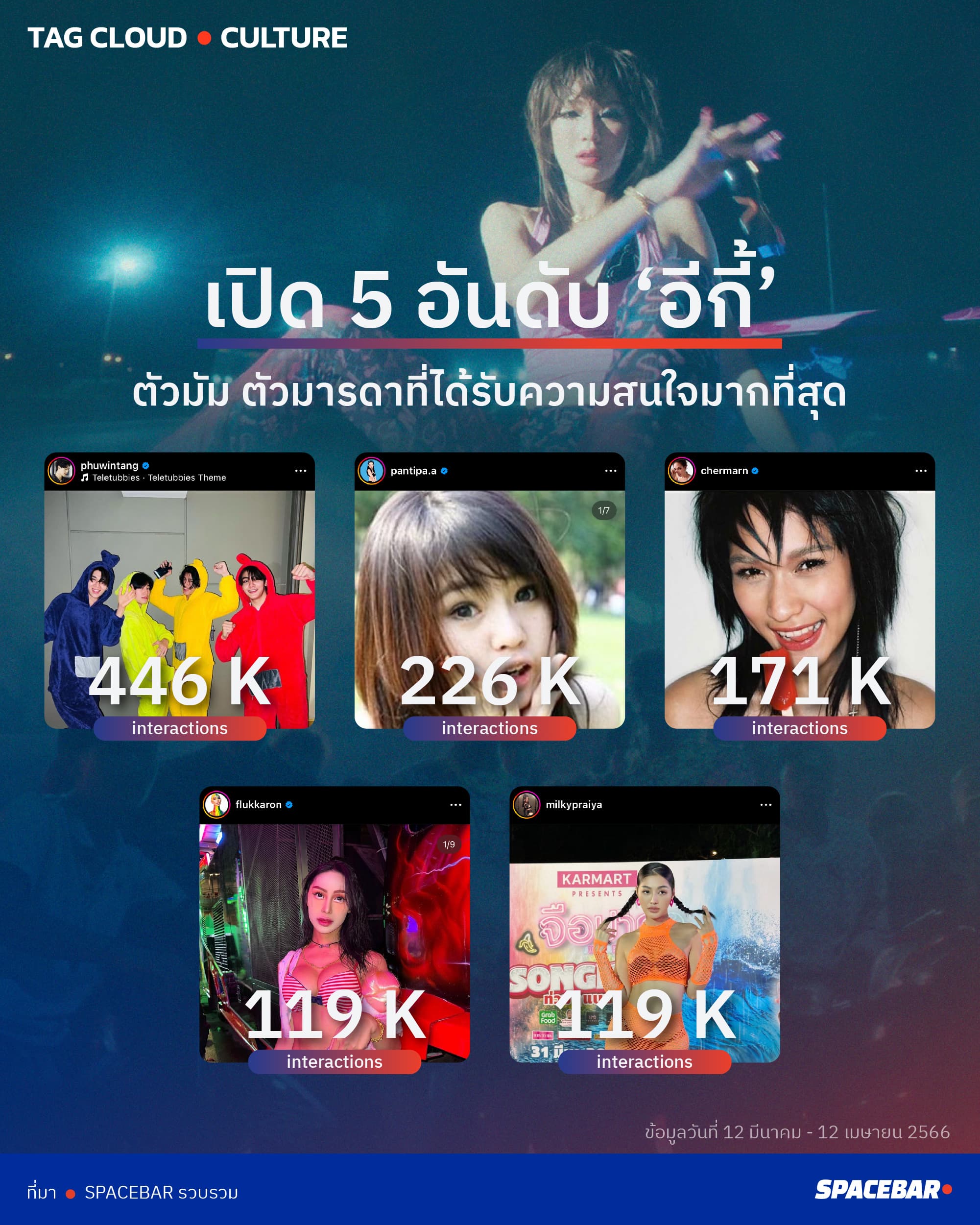 INFO_TAGCLOUD_social_listening_Young_OHM_ATTHONG_SOUND_02_a945e7f21b.jpeg