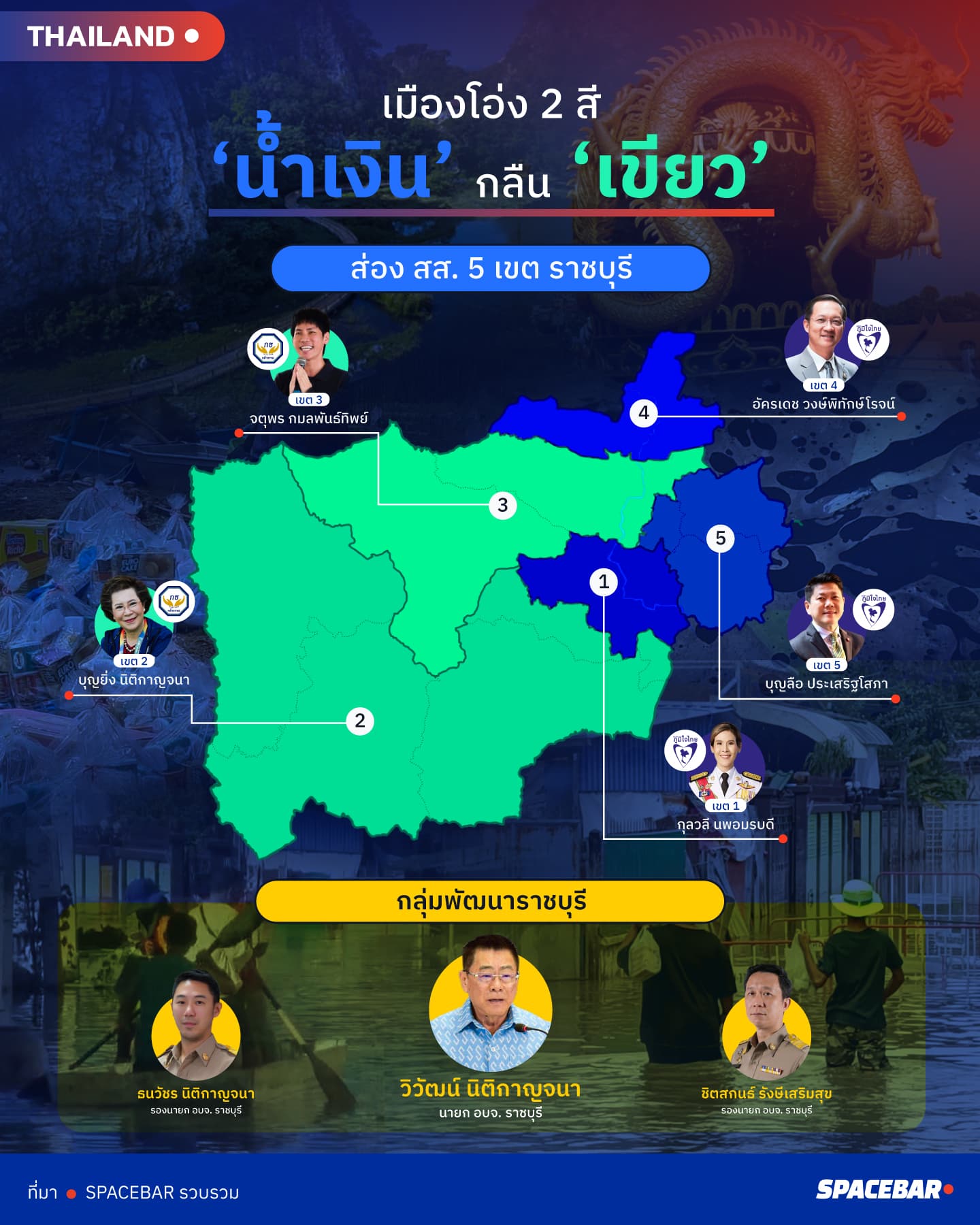 Info-Ratchaburi-Bhumjaithai-KlaTham-21oct26.jpg