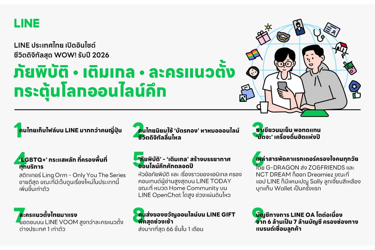 Line-summarizes-insights-into-digital-life-thai-people-2026-SPACEBAR-Photo01.jpg
