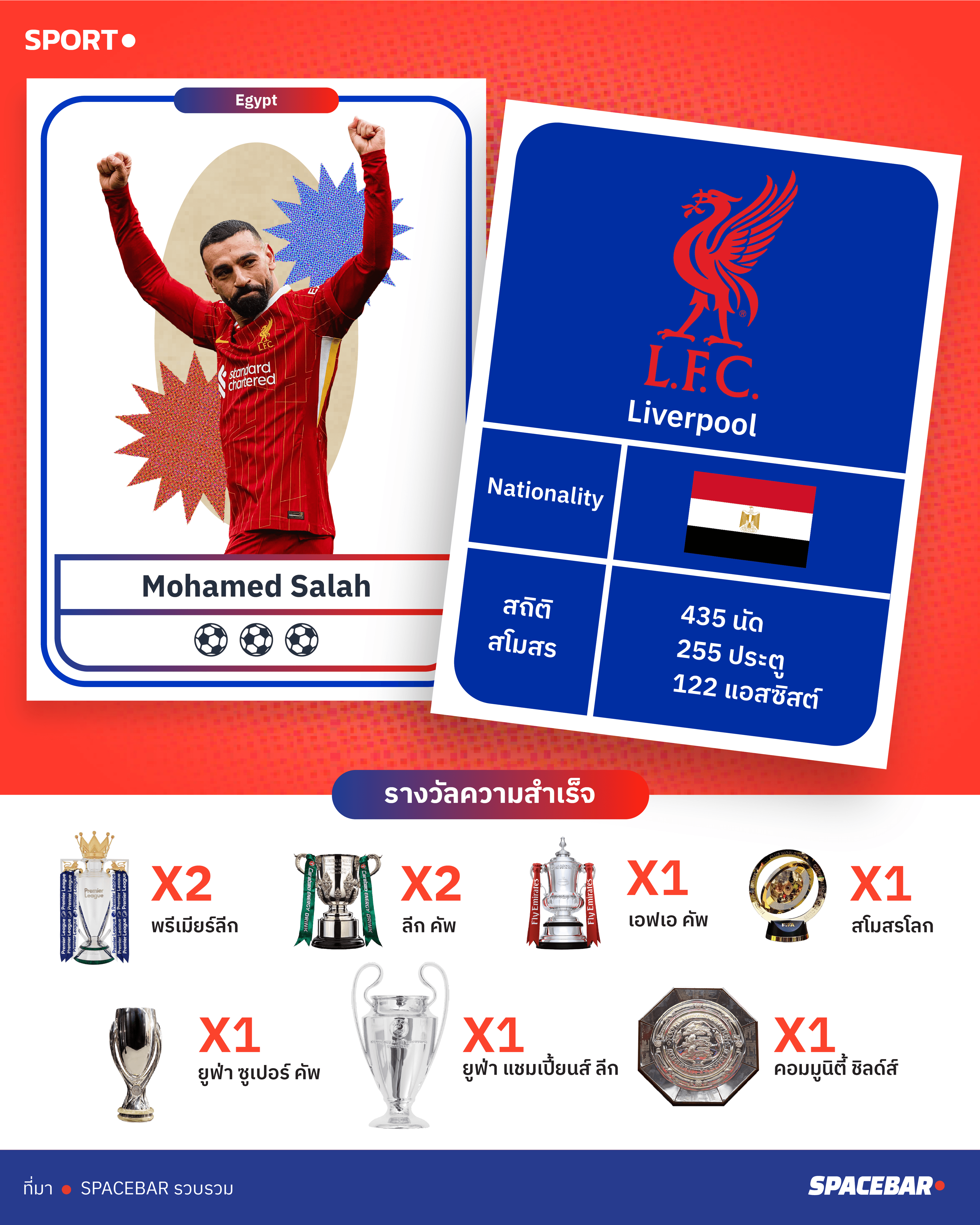 Mo-Salah-infographic 1.png