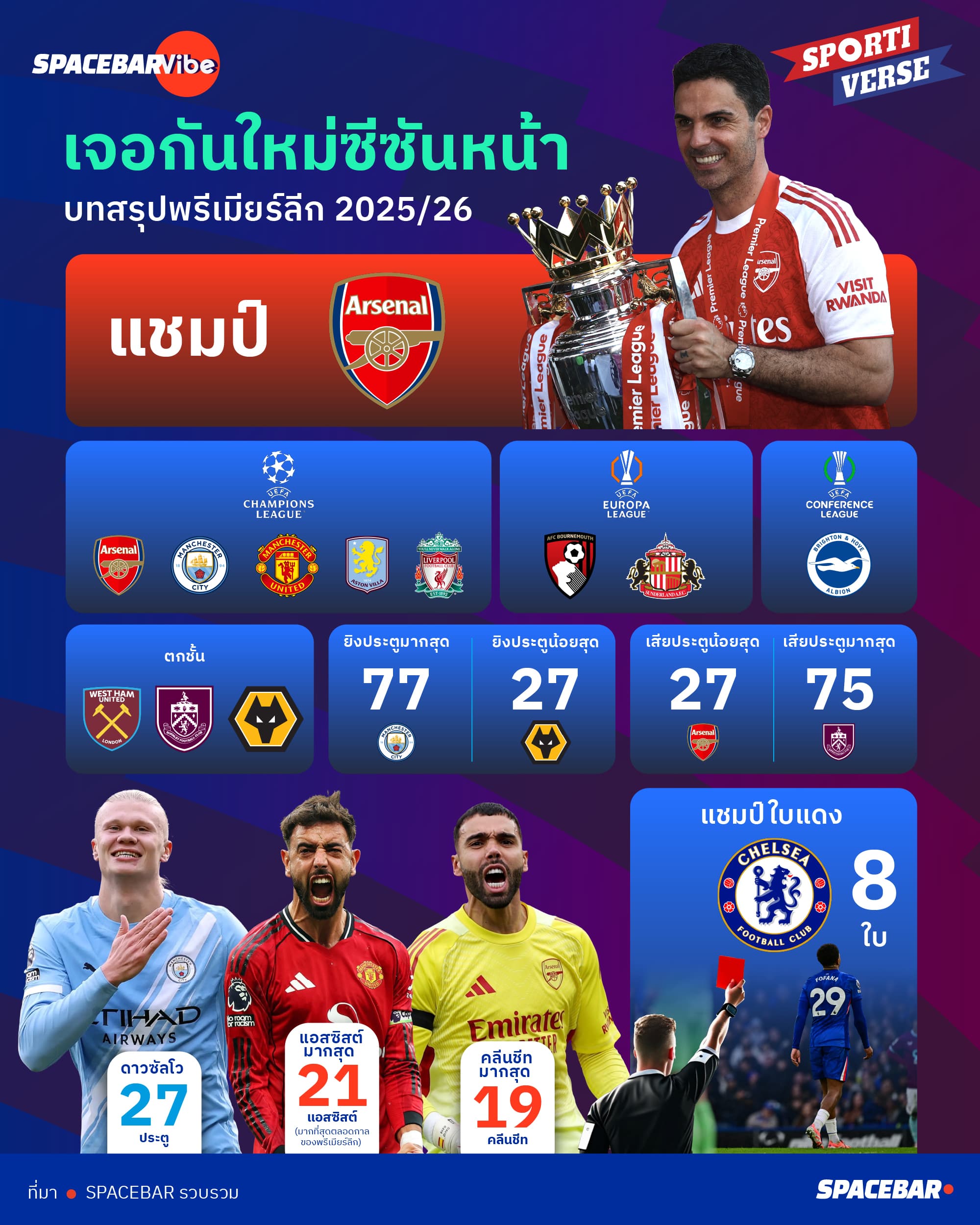 Premier-League-2025-26-infographic.jpg