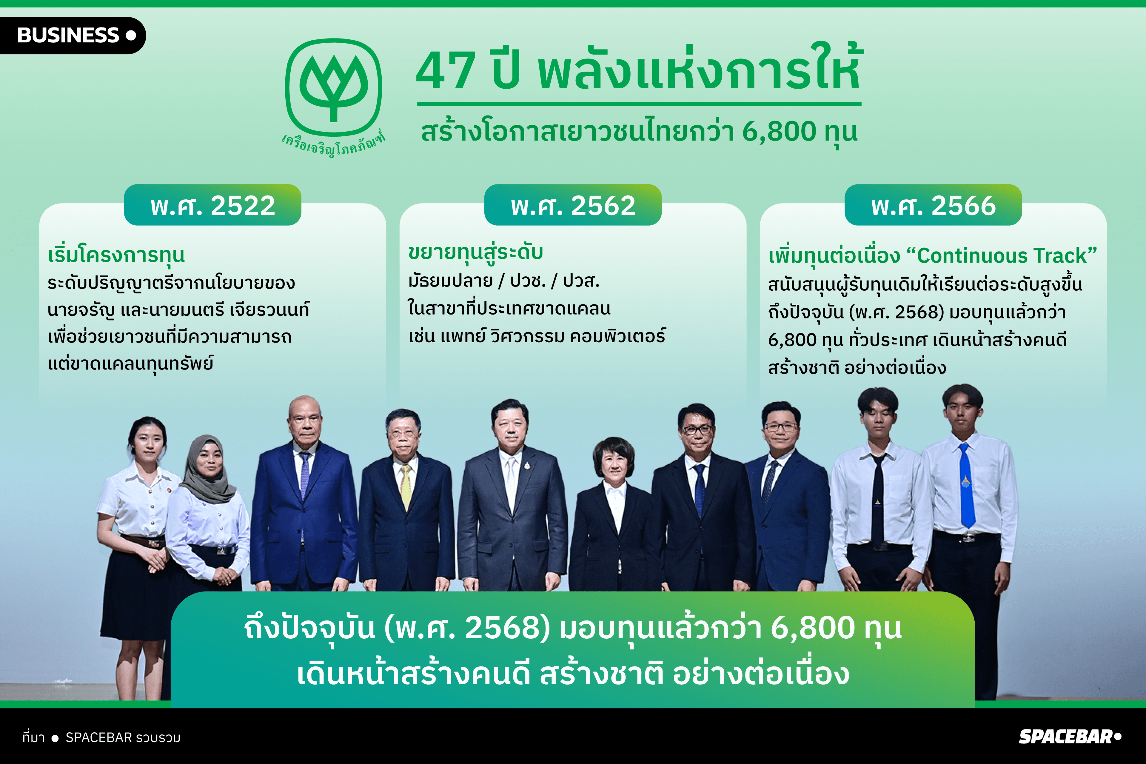 SPB INFO CP Education Revised01-2.png