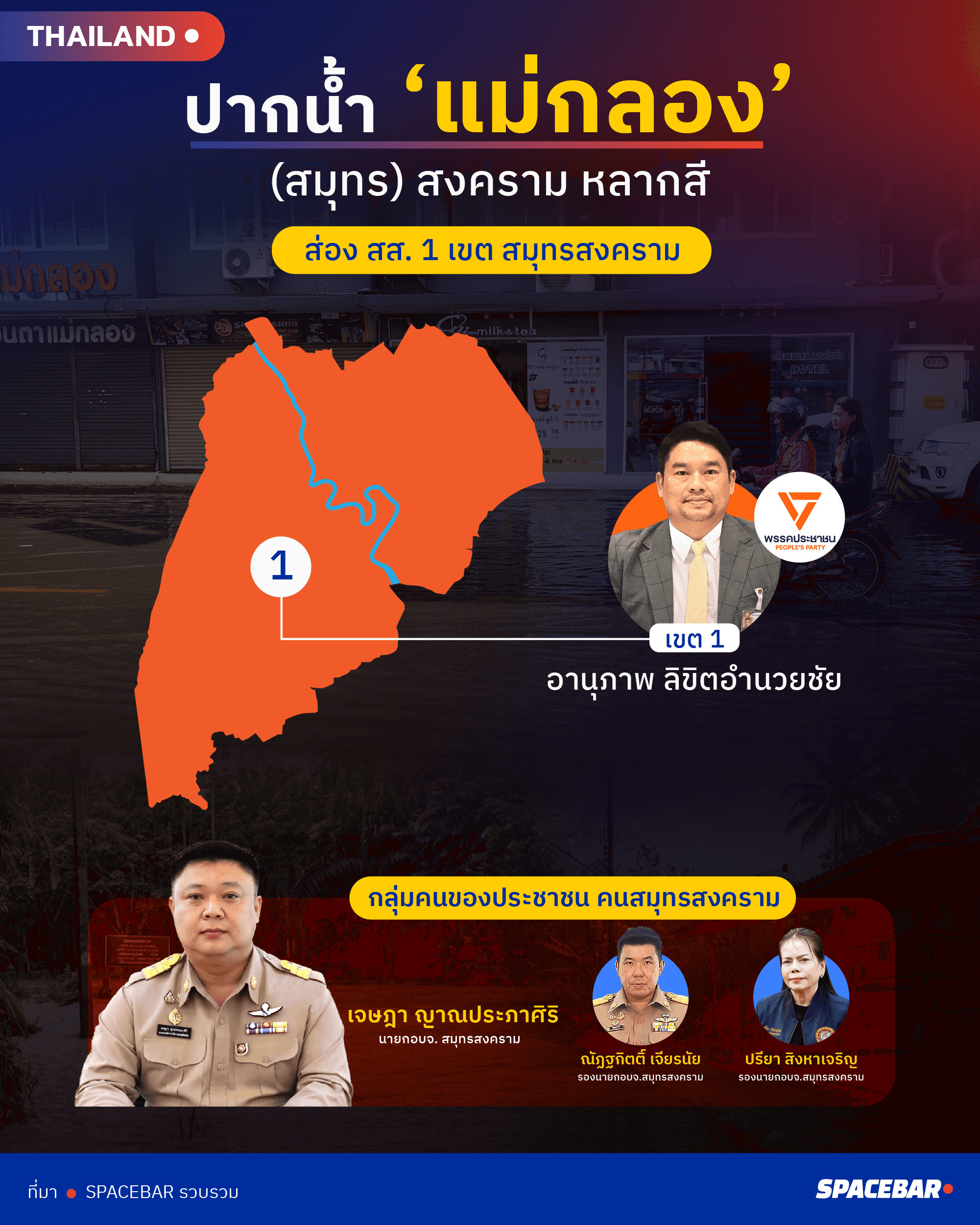 SamutSongkhram-People’s Party-29oct26-4.png