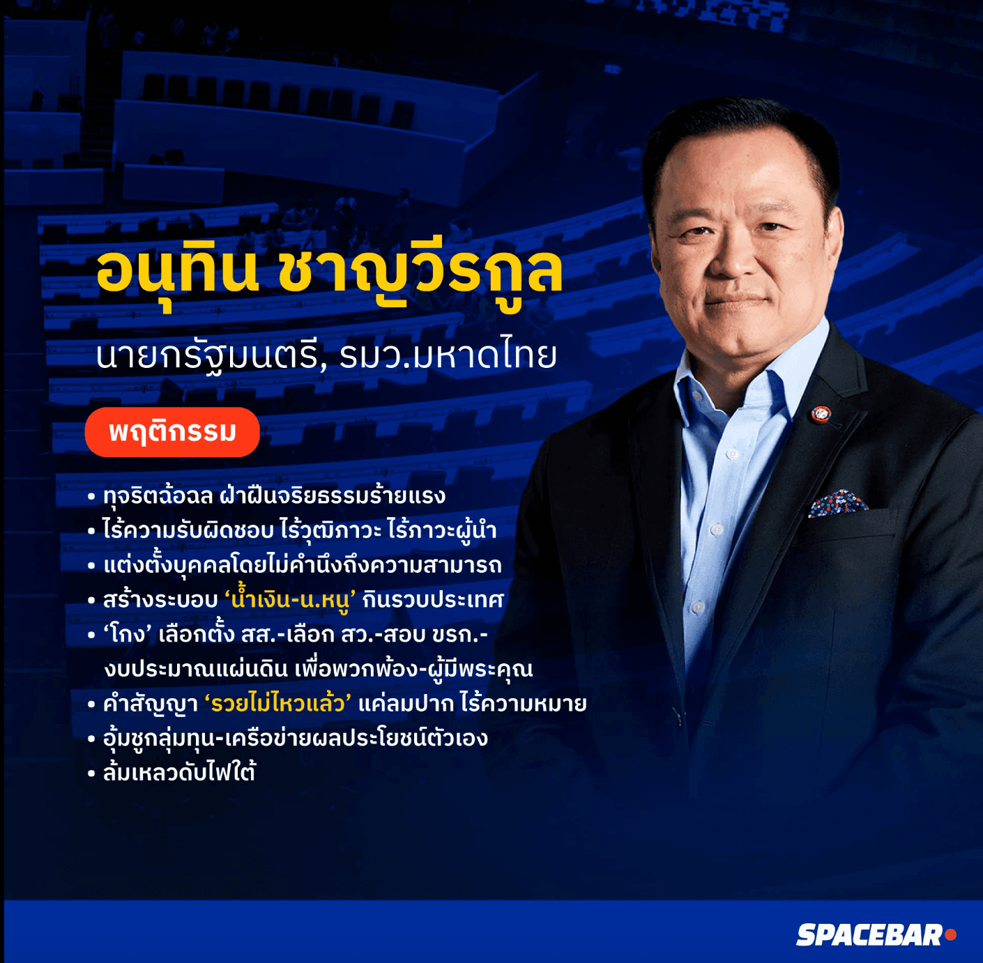 ญัตติของนายกรัฐมนตรีอนุทิน ชาญวีรกูล ที่พรรคฝ่ายค้านระบุในการยื่นเปิดอภิปรายไม่ไว้วางใจ
