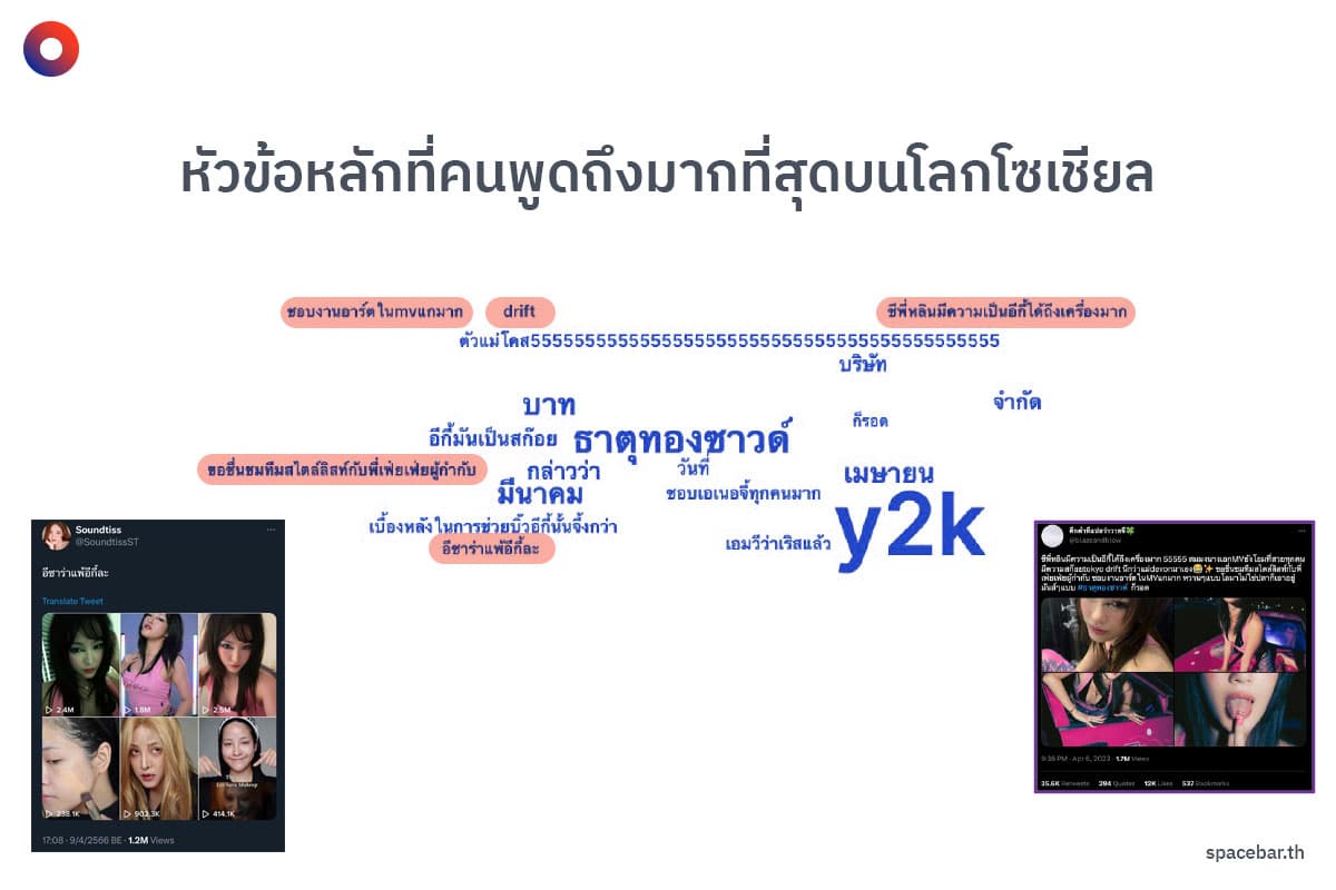 TAGCLOUD_social_listening_Young_OHM_ATTHONG_SOUND_SPACEBAR_Photo02_2ce704e809.jpeg