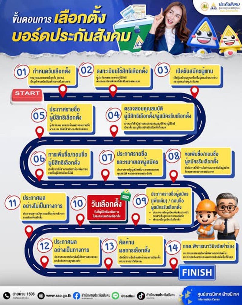 The-Social-Security-Board-will-be-elected-on-October-11th-SPACEBAR-Photo V01.jpg