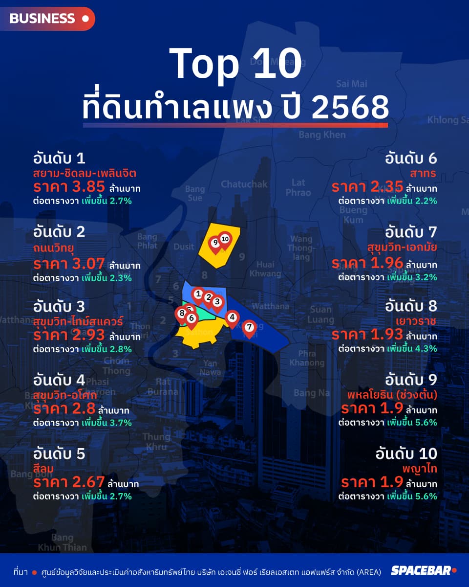 Top_10_expensive_land_locations_in_2025_69db01aa0e.jpg