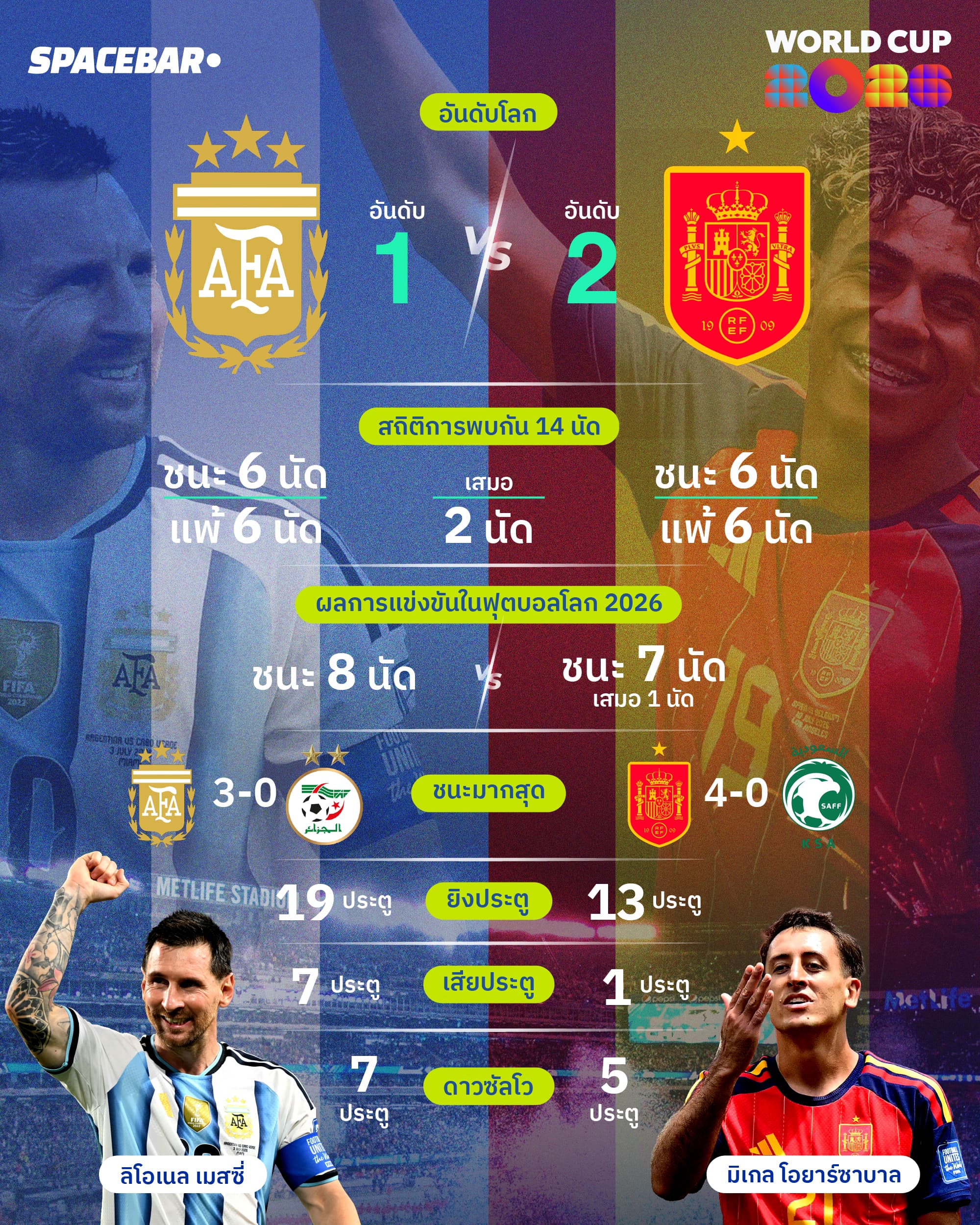 ai-Info-Argentina VS Spain.jpg