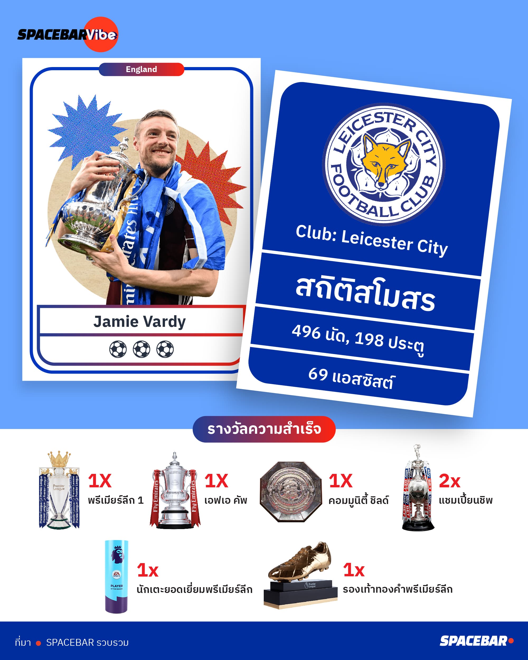 ai_Info_Card_Footaball_Jamie_Vardy_0eb9598e58.jpg