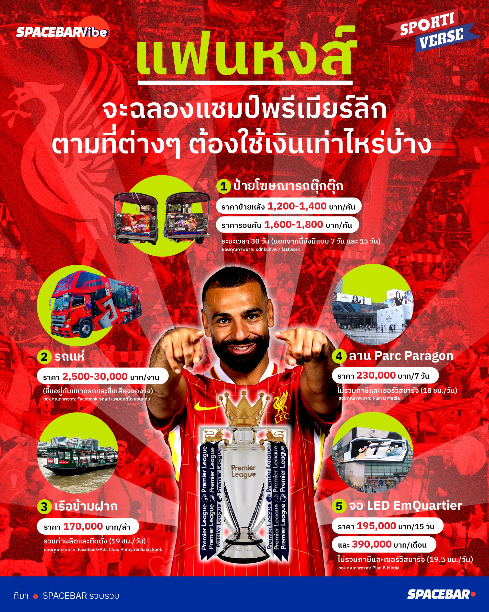 ai_Info_How_much_cost_to_celebrate_LFC_PL_champion_3e0d8151f9.jpg