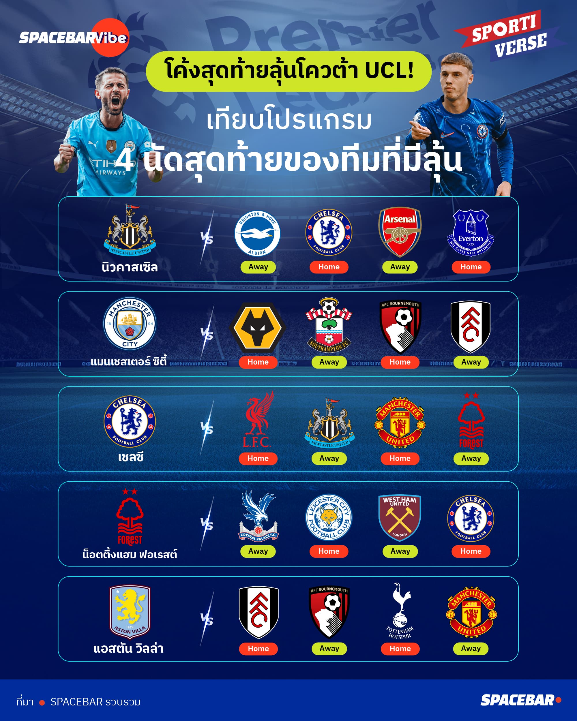 ai_Info_Premier_League_UCL_quota_469375fefc.jpg