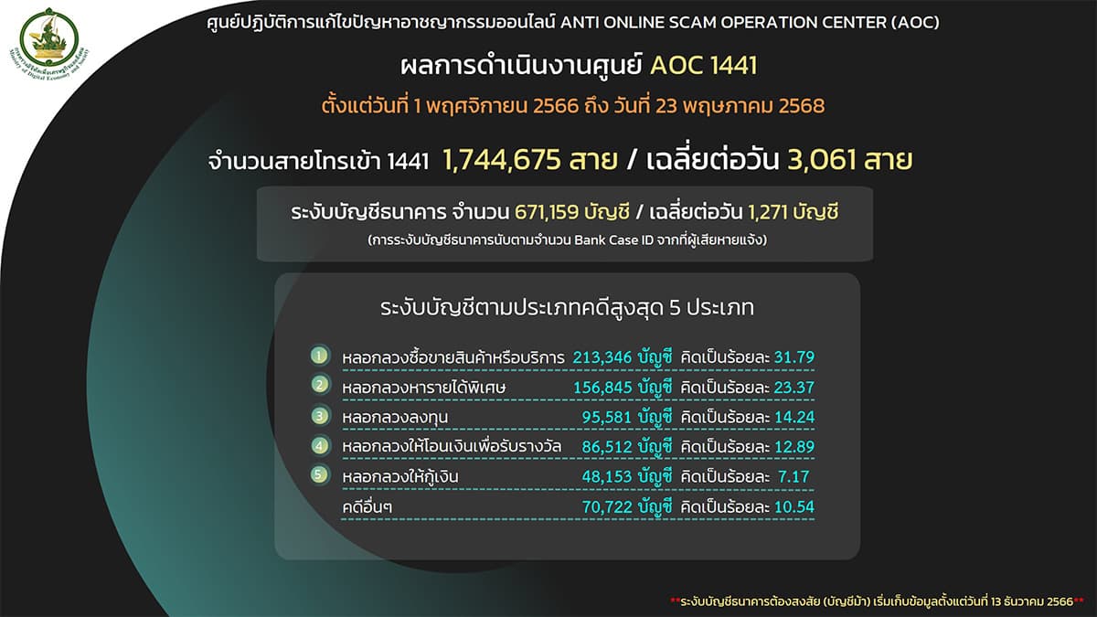 aoc-1441-call-center-scam-ktb-fraudulent-account-SPACEBAR-Photo02.jpg