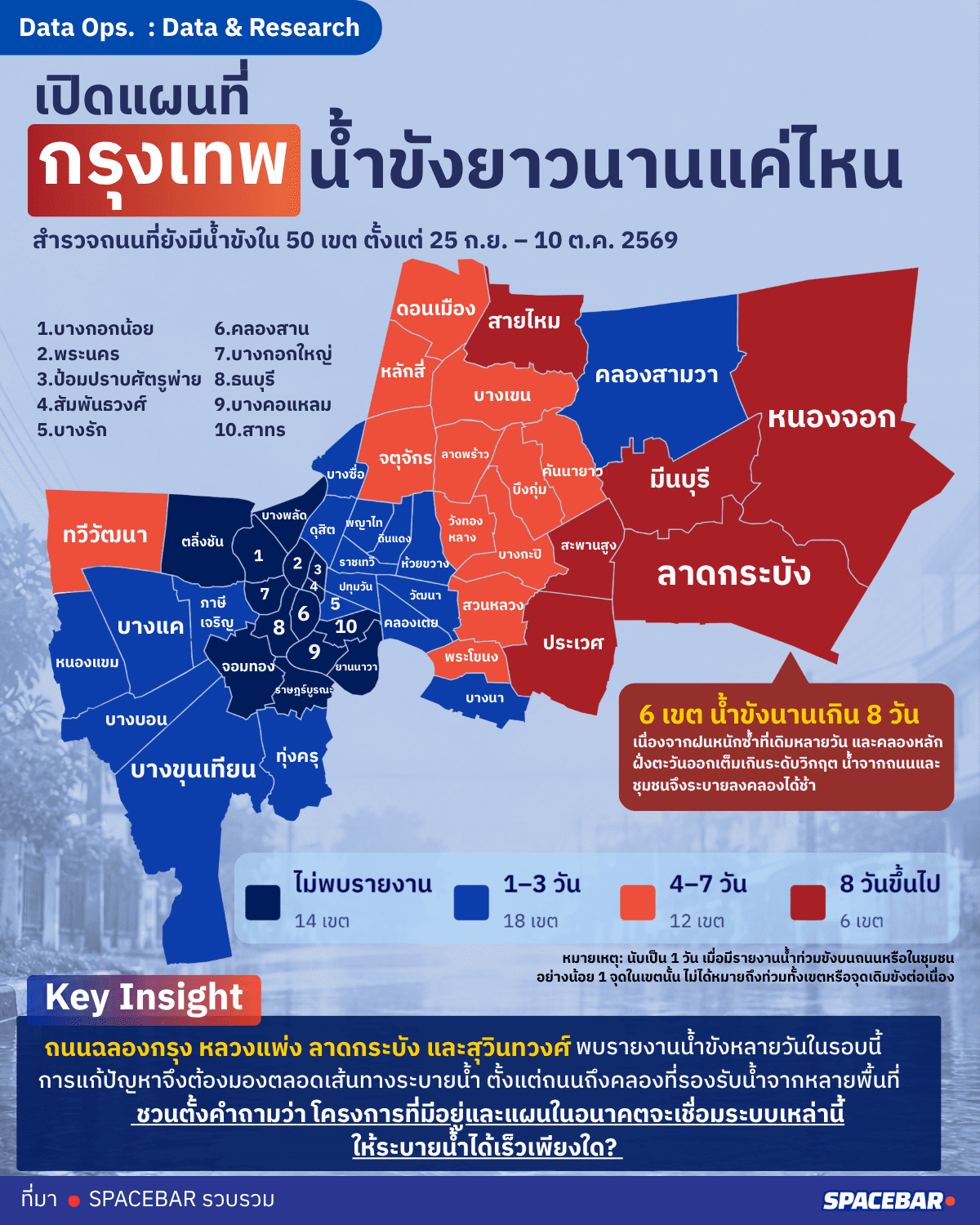 เปิดแผนที่ กรุงเทพน้ำขังยาวนานแค่ไหน