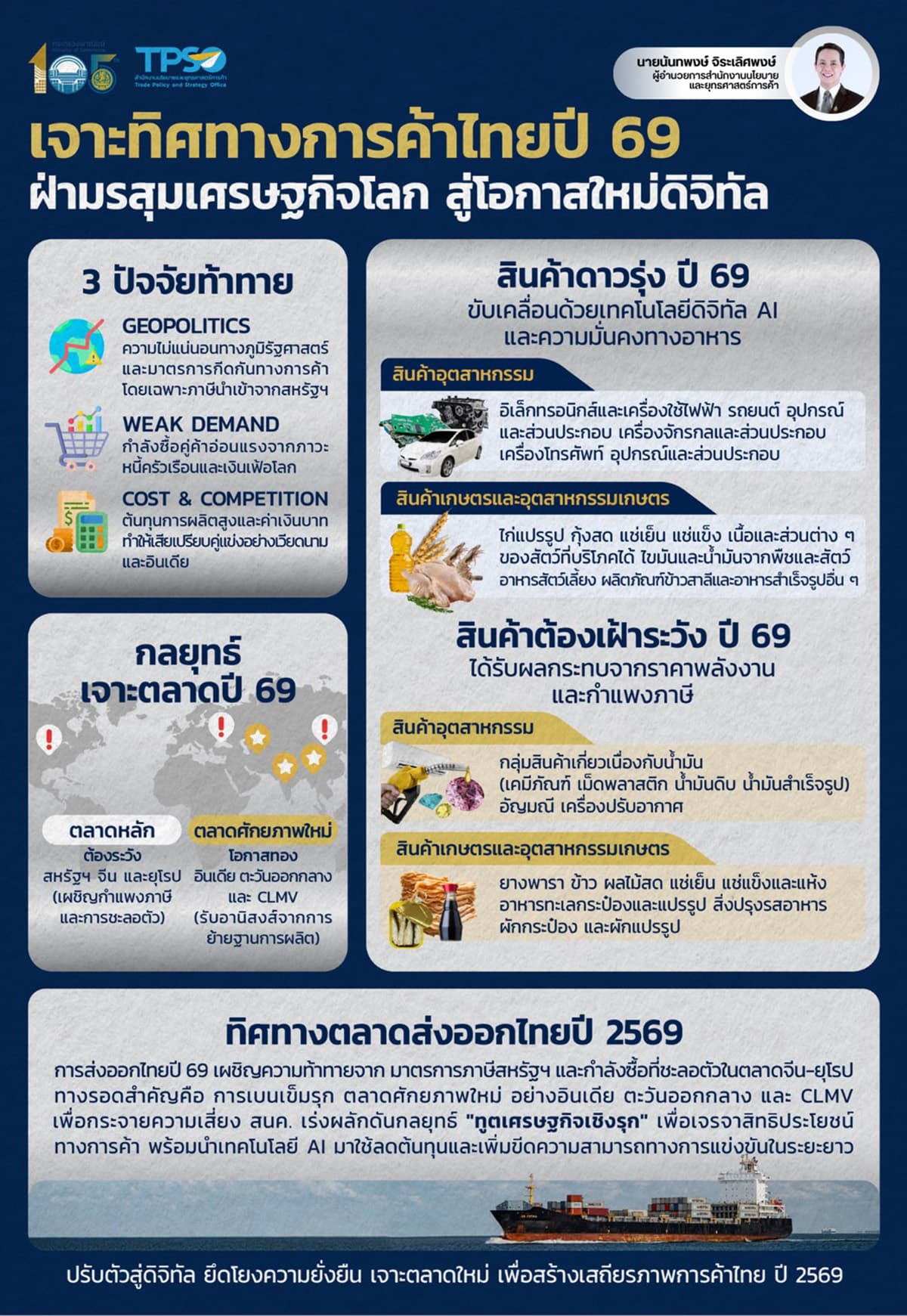 commerce-thai-trade-2569-SPACEBAR-Photo01.jpg