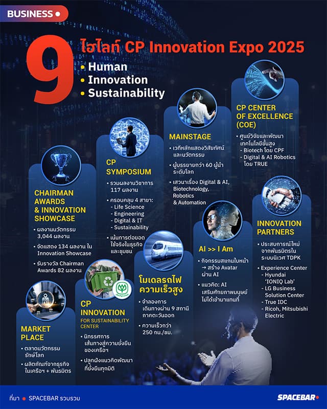 cp-innovation-expo-2025-chairman-awards-coe-ai-SPACEBAR-Photo01.jpg