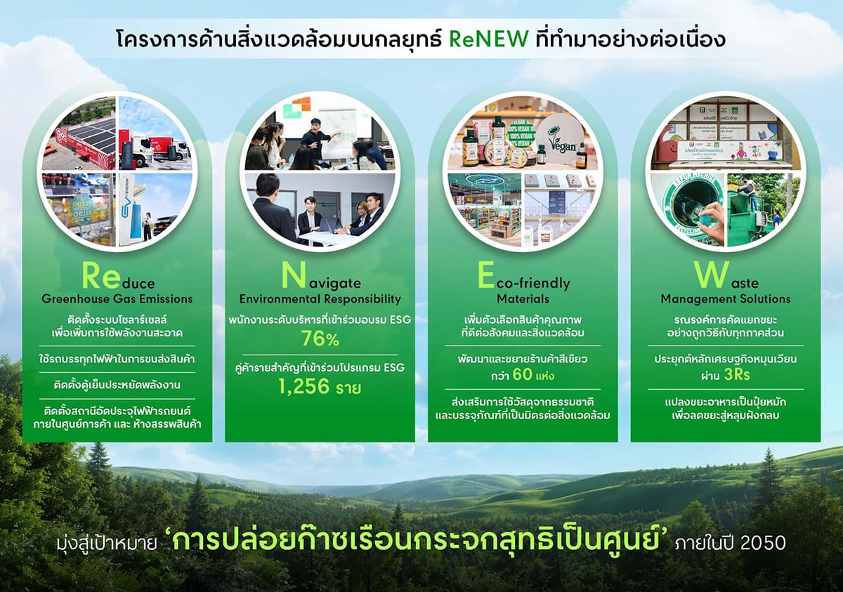 crc-net-zero-green-economy-retail-SPACEBAR-Photo03.jpg