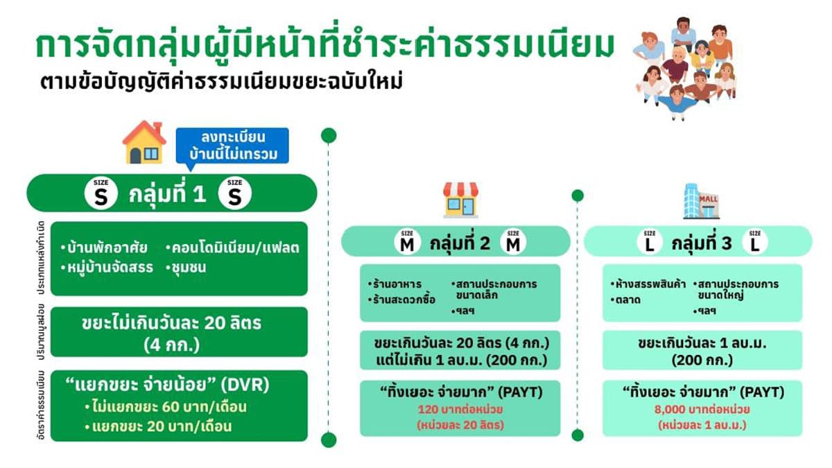 ecoeyes_bkk_waste_pay_reduce_waste_reduce_fees_SPACEBAR_Photo03_0d570bcbeb.jpg