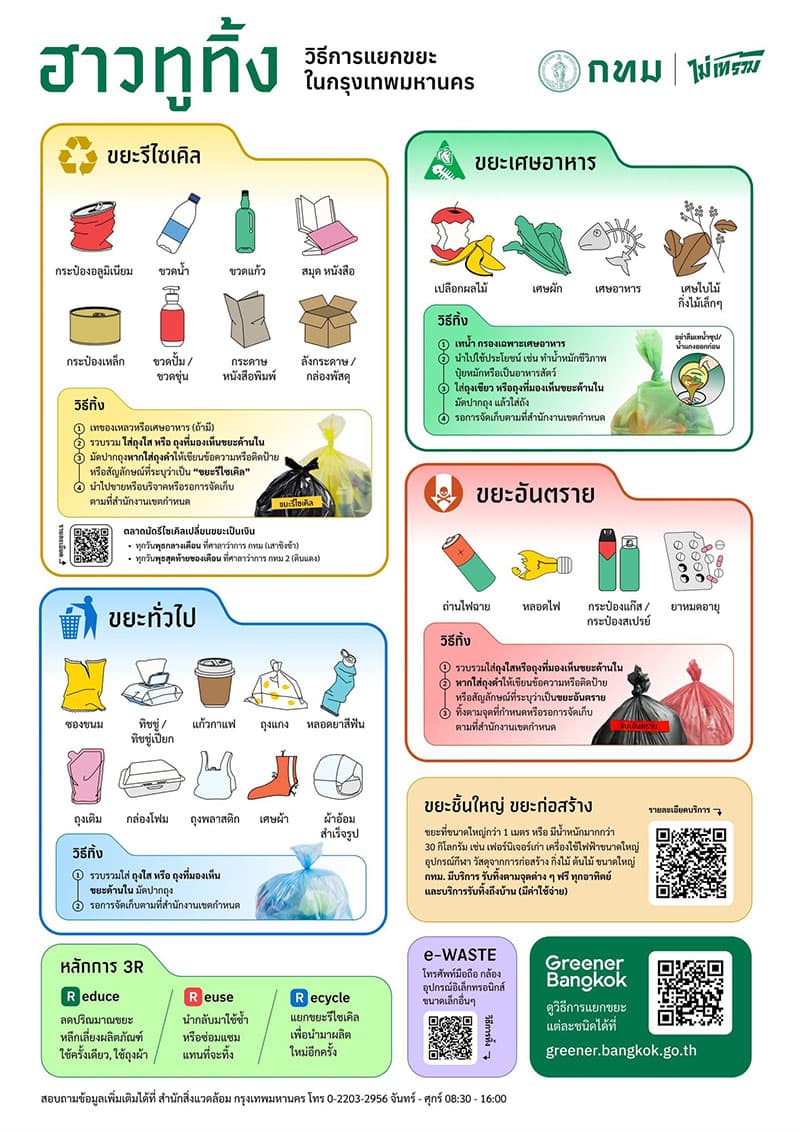 ecoeyes_bkk_waste_pay_reduce_waste_reduce_fees_SPACEBAR_Photo_V01_1e4d288238.jpg
