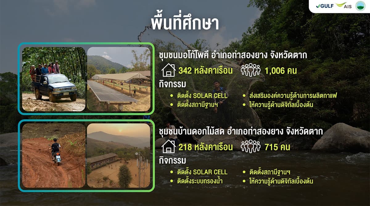 economic-business-thai-ais-gulf-SPACEBAR-Photo01.jpg