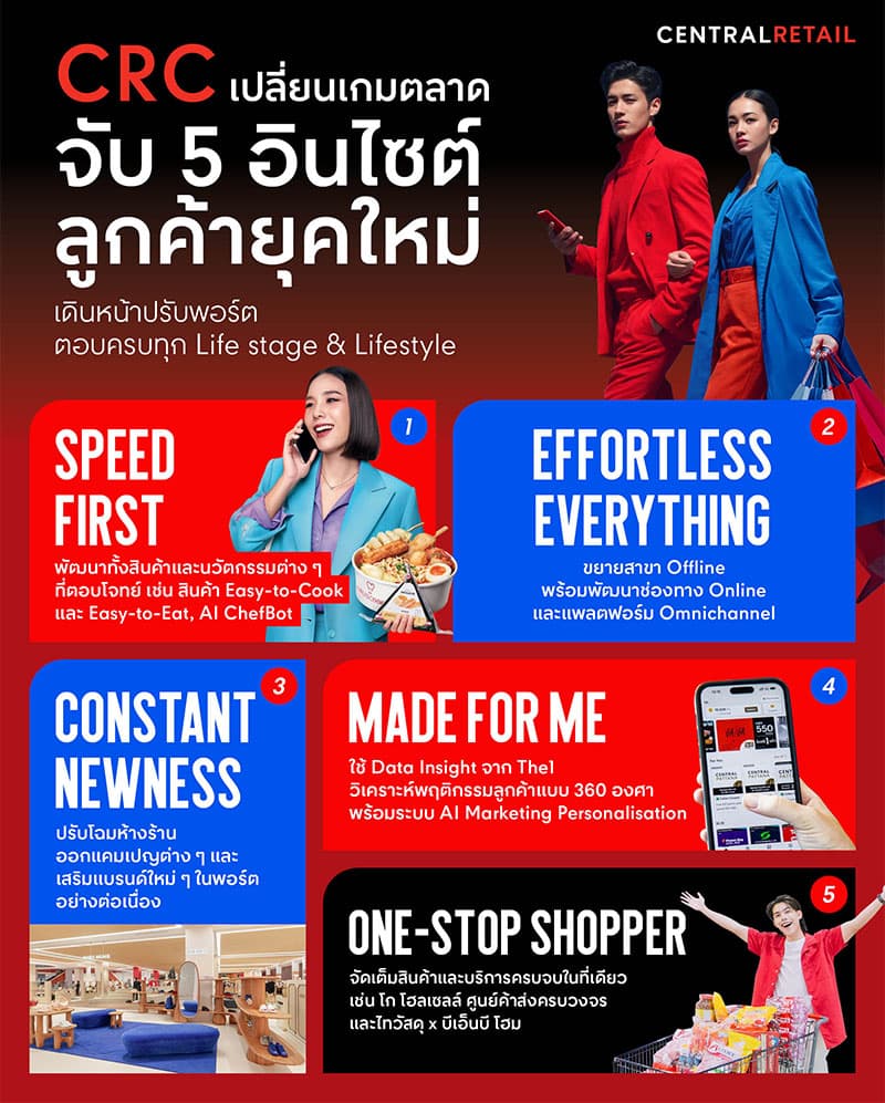 economic-business-thai-central-retail-SPACEBAR-Photo V01.jpg