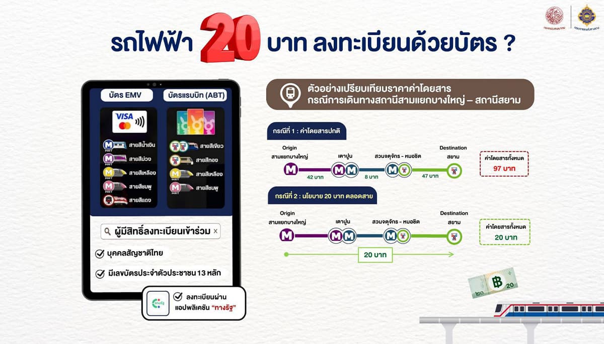 economic-business-thai-electric-train-apps-cost-SPACEBAR-Photo01.jpg