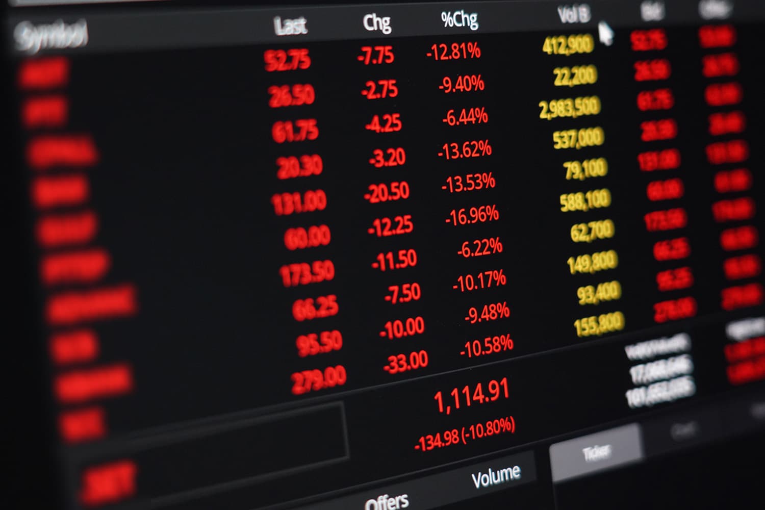 SET ทรุดกว่า 8% ตลท. สั่ง Circuit Breaker สกัดแรงเทขาย