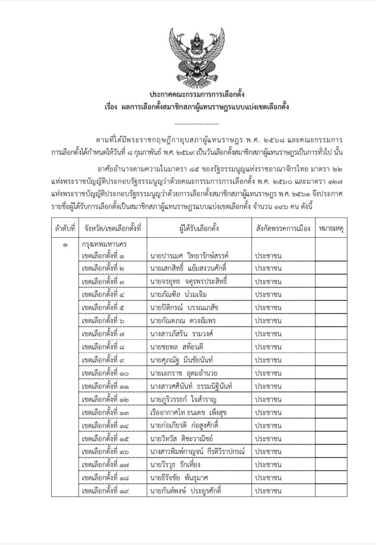ect-certifies-396-mp-constituency-election-results-SPACEBAR-Photo01.jpg