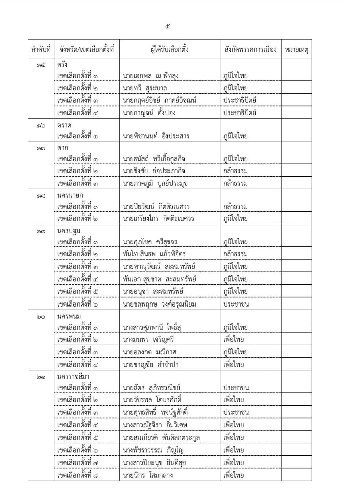 ect-certifies-396-mp-constituency-election-results-SPACEBAR-Photo05.jpg