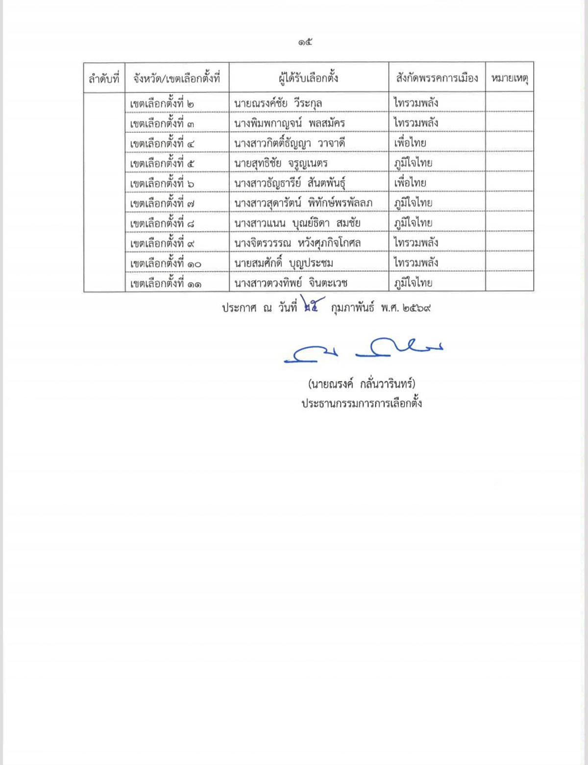ect-certifies-396-mp-constituency-election-results-SPACEBAR-Photo15.jpg
