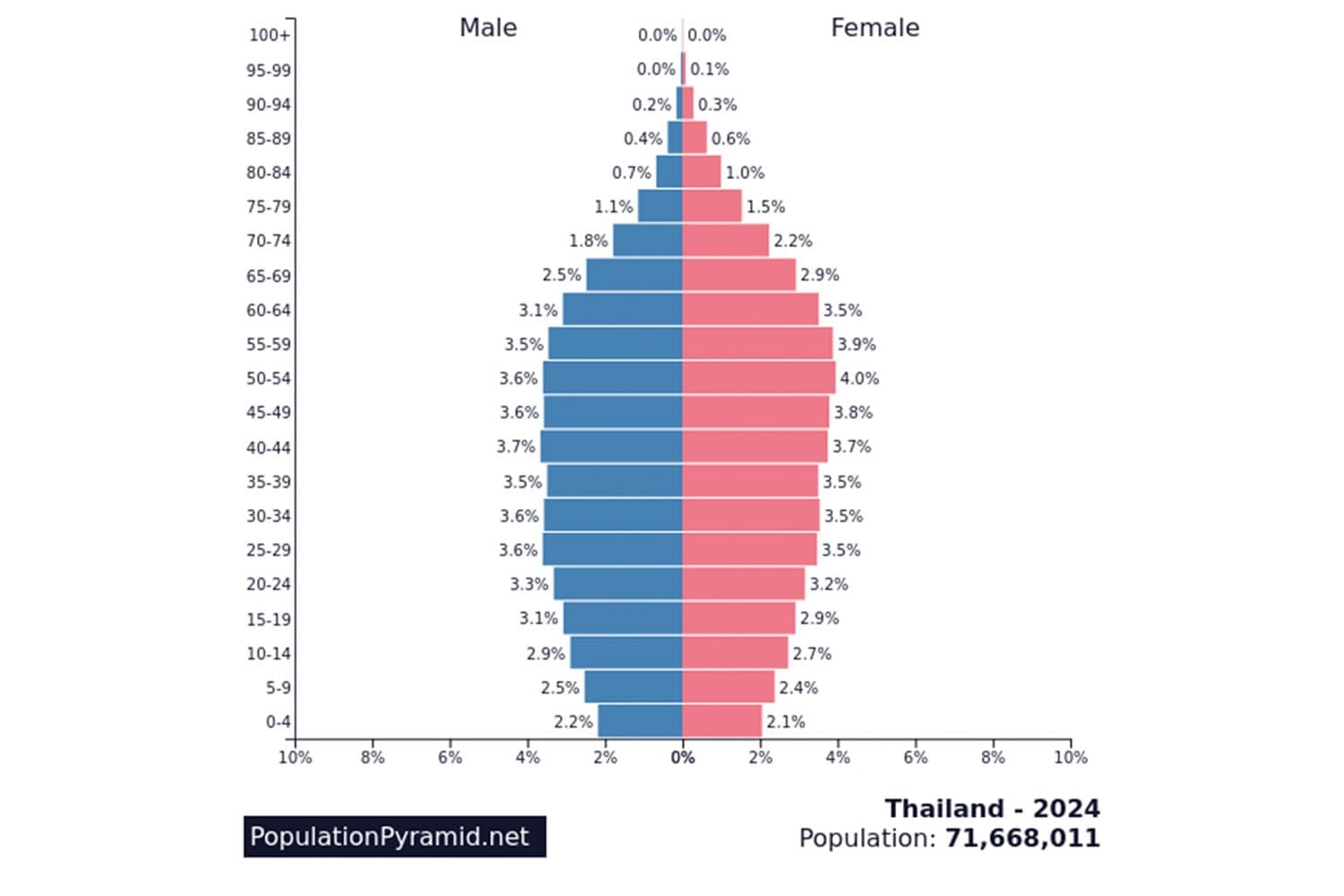 เลือกตั้ง 2569 เมื่อ อายุ ไม่ได้เป็นแค่ตัวเลข