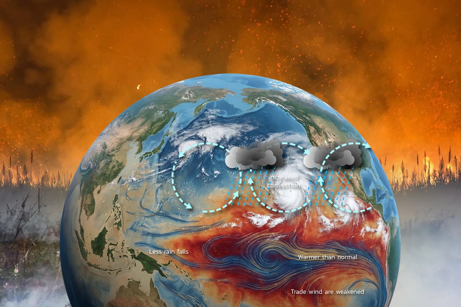 จับตา ‘ซูเปอร์เอลนีโญ’ สัญญาณเตือนวิกฤตสภาพอากาศ กระทบไทยรอบด้าน