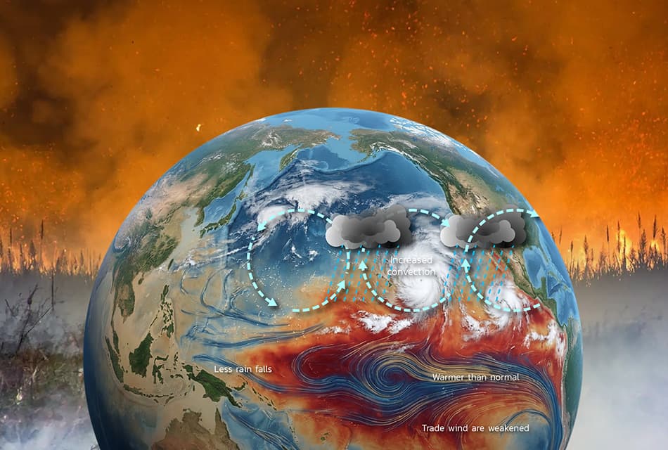 จับตา ‘ซูเปอร์เอลนีโญ’ สัญญาณเตือนวิกฤตสภาพอากาศ กระทบไทยรอบด้าน