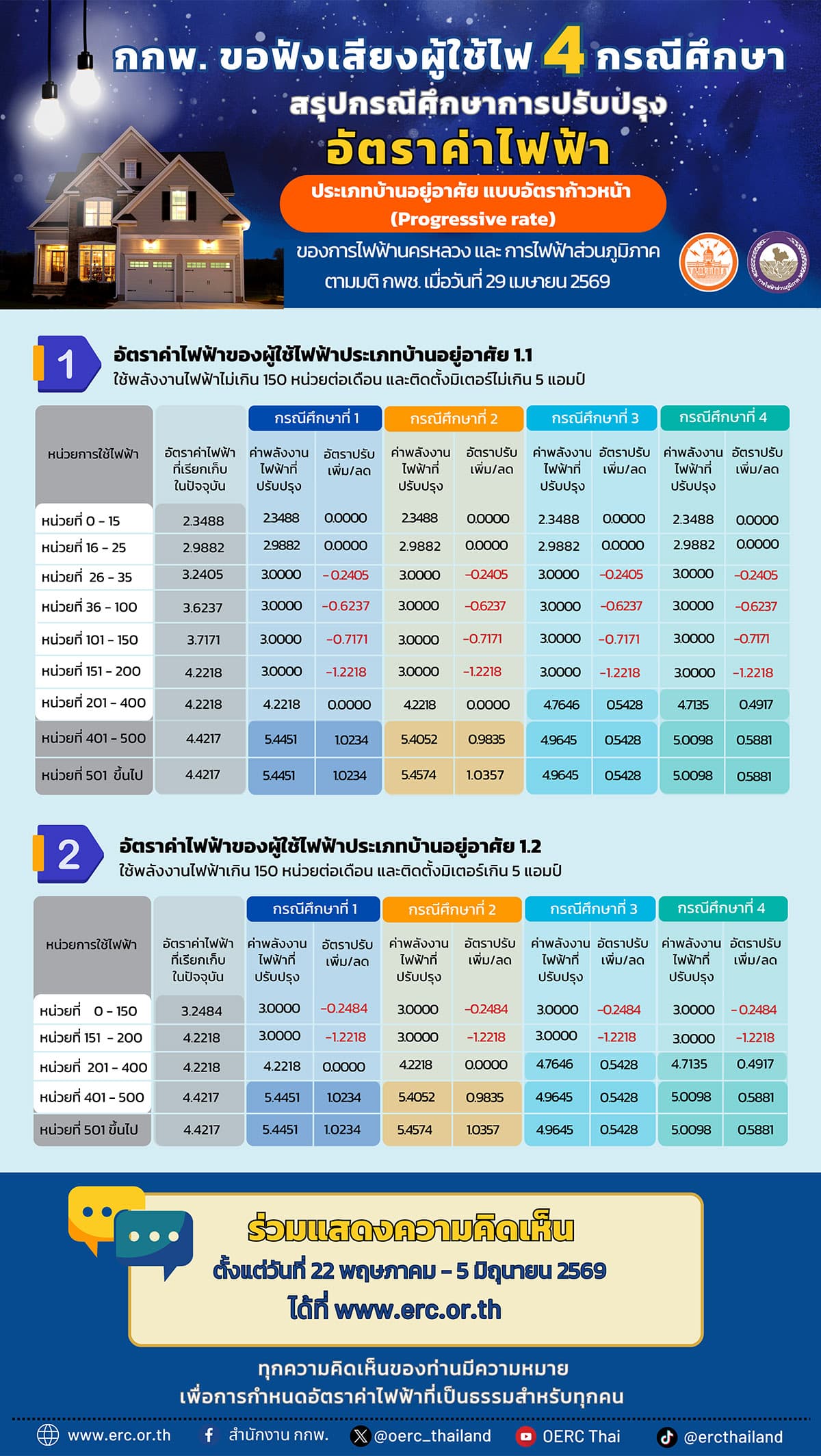 erc-progressive-electricity-rate-thailand-SPACEBAR-Photo03-1.jpg