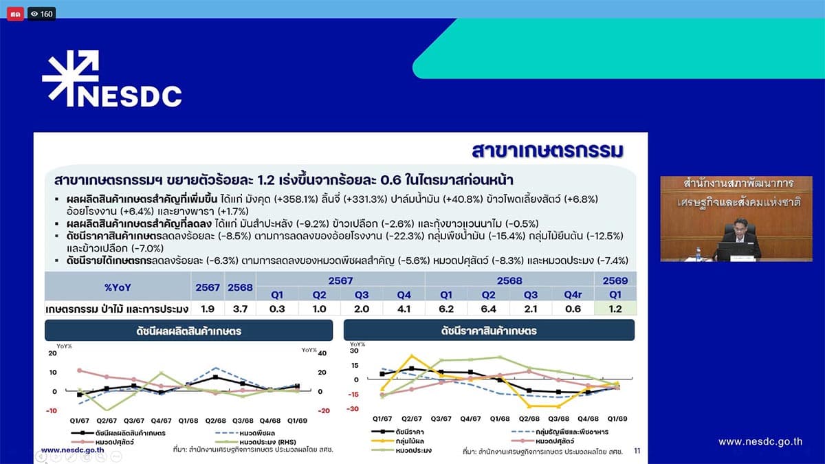 gdp-thailand-q1-2026-nesdc-SPACEBAR-Photo01.jpg