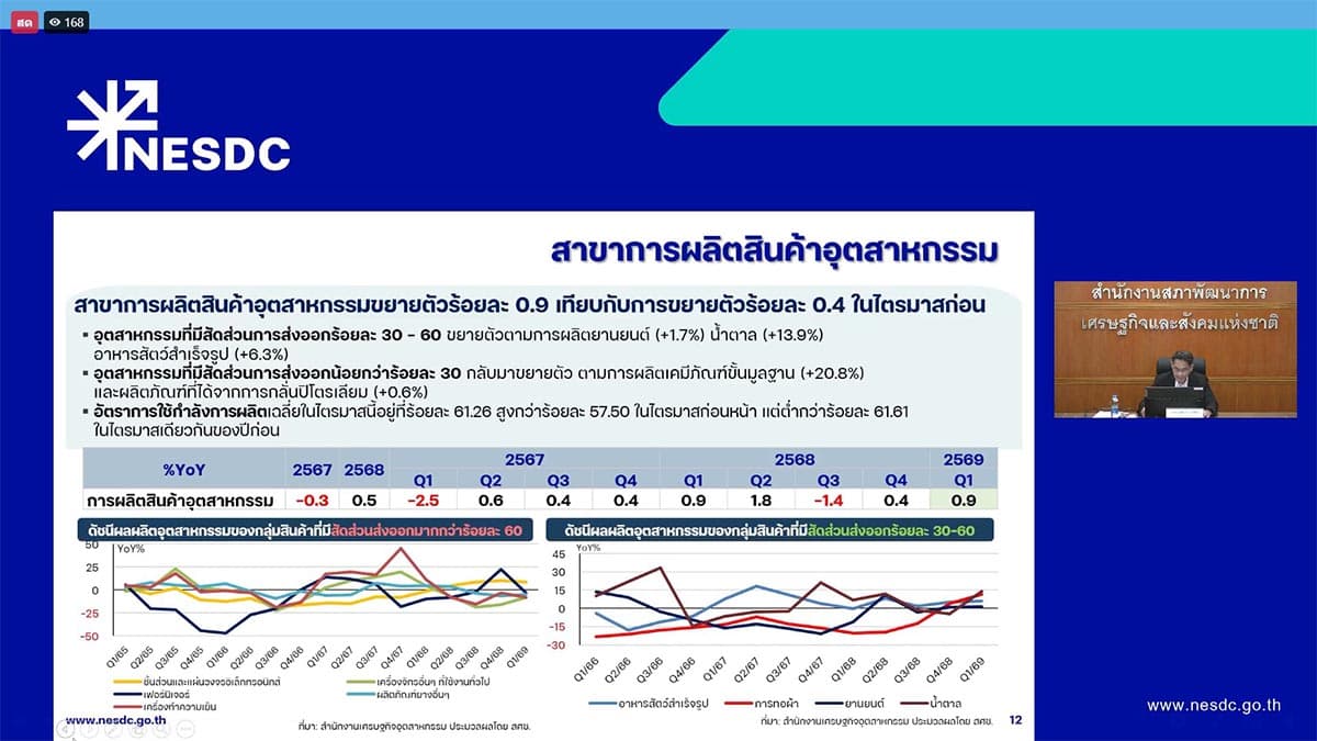 gdp-thailand-q1-2026-nesdc-SPACEBAR-Photo02.jpg