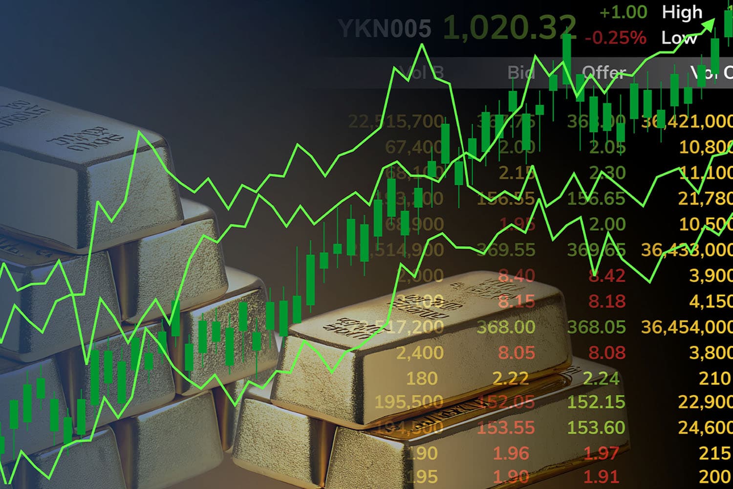 ทองคำได้แรงหนุนภูมิรัฐศาสตร์–ภาษีทรัมป์ ขณะเฟดยังไม่เร่งลดดอกเบี้ย