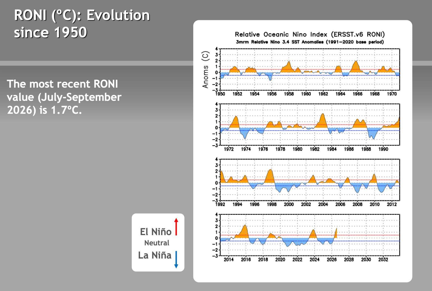 green-space-el-nino-la-nina-2027-forecast-noaa-cpc-analysis-SPACEBAR-Photo04.jpg