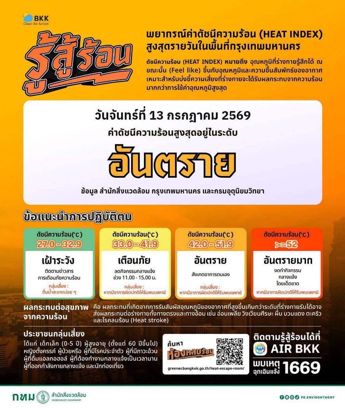 ค่าดัชนีความร้อน (Heat Index) กรุงเทพมหานคร ประจำวันจันทร์ที่ 13 กรกฎาคม 2569 อยู่ในเกณฑ์ “อันตราย”