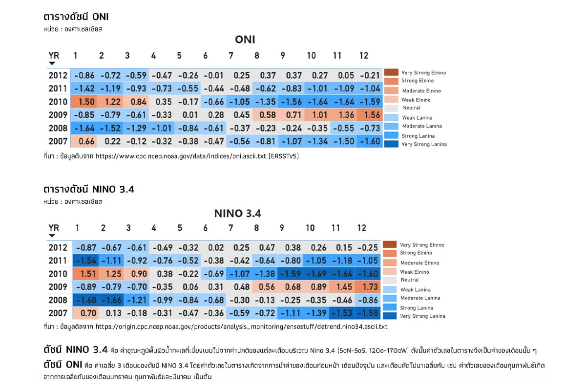 green-space-no-super-el-nino-myth-vs-science-SPACEBAR-Photo02.jpg