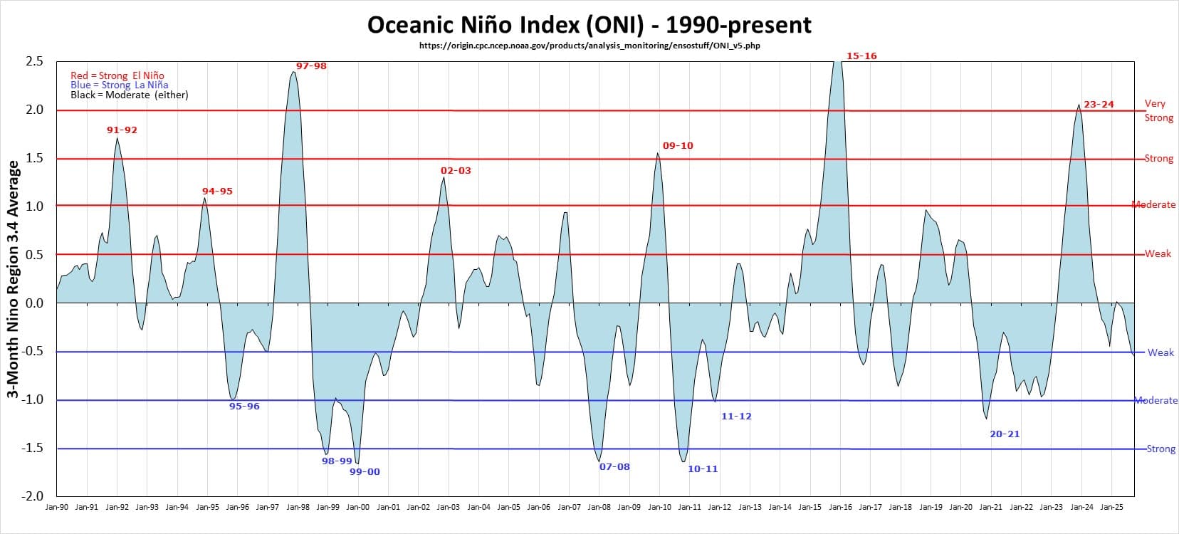green-space-no-super-el-nino-myth-vs-science-SPACEBAR-Photo04.jpg