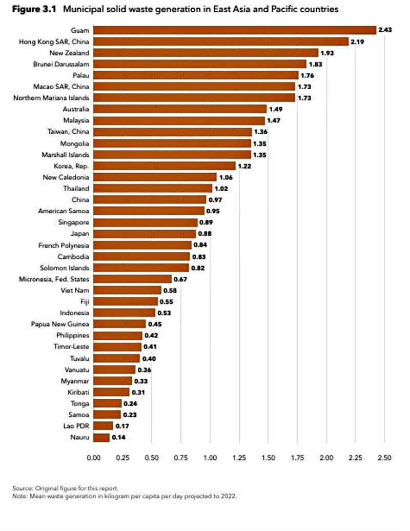 green-space-world-bank-what-a-waste-3-0-global-waste-2050-SPACEBAR-Photo V01.jpg
